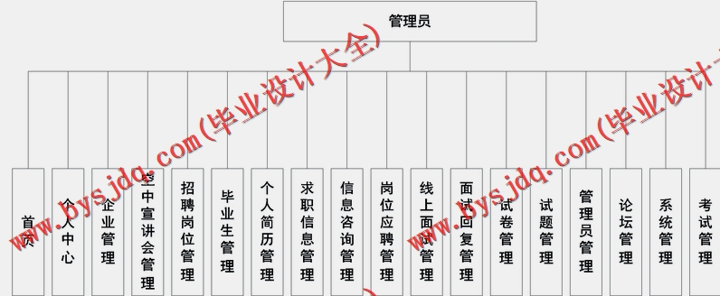 基于SpringBoot+SSM的毕业生信息招聘平台的设计的设计与实现