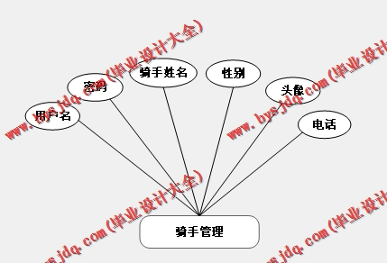 基于SpringBoot+SSM的外卖点餐系统的设计与实现