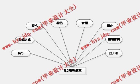 基于SpringBoot+SSM的音乐翻唱与分享平台的设计与实现