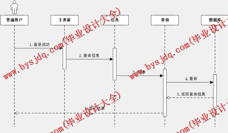基于SSM的网上水果生鲜销售系统的设计与实现
