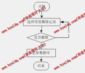 基于SpringBoot+SSM的新生宿舍管理系统的设计的设计与实现
