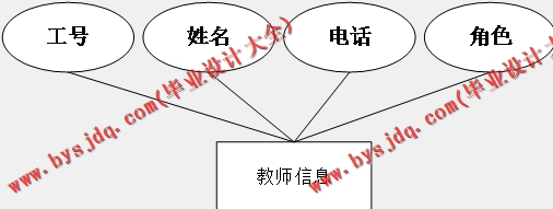 基于Vue的高校智能排序系统的设计的设计与实现