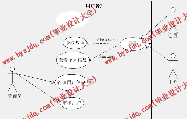 基于SpringCloud+Vue的房产销售平台的设计与实现