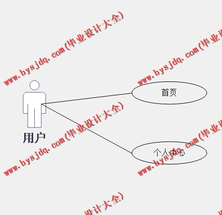 基于Vue的企业个性化展示网站的设计的设计与实现
