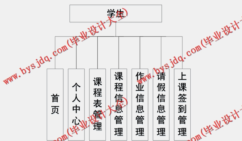 基于SpringBoot+SSM的疫情网课管理系统的设计的设计与实现