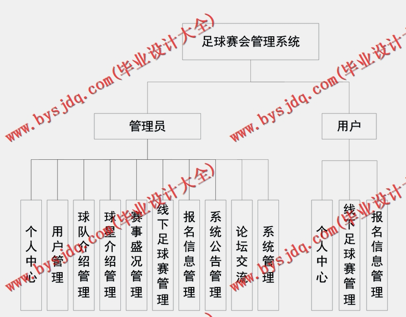 基于SSM的足球赛会网的设计的设计与实现