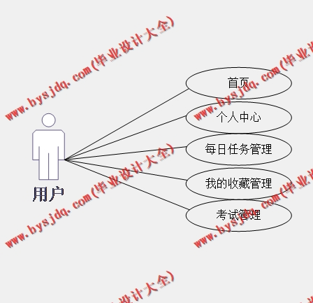 基于Vue的英语单词学习网站的设计与实现