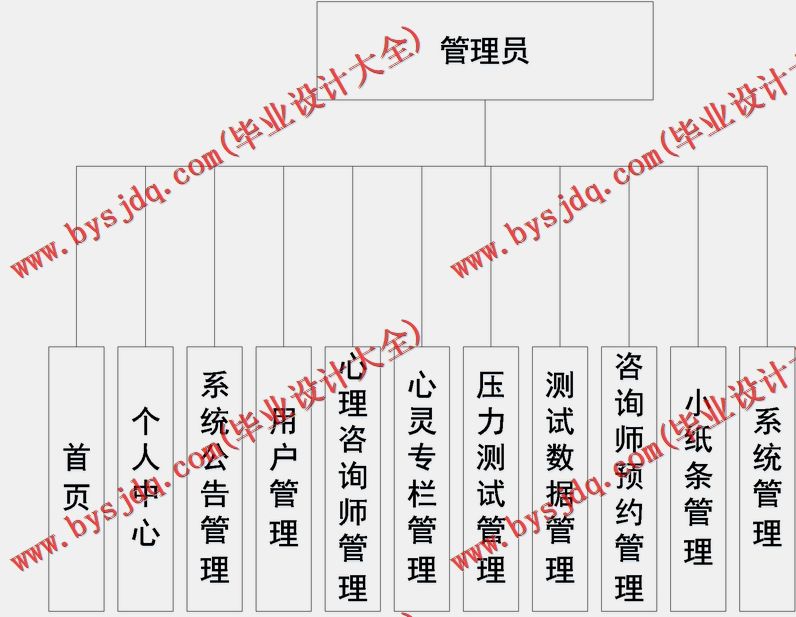 基于SpringBoot+SSM的心灵治愈交流平台的设计与实现