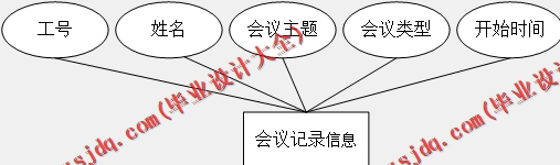 基于Vue的网上办公自动化系统的设计的设计与实现