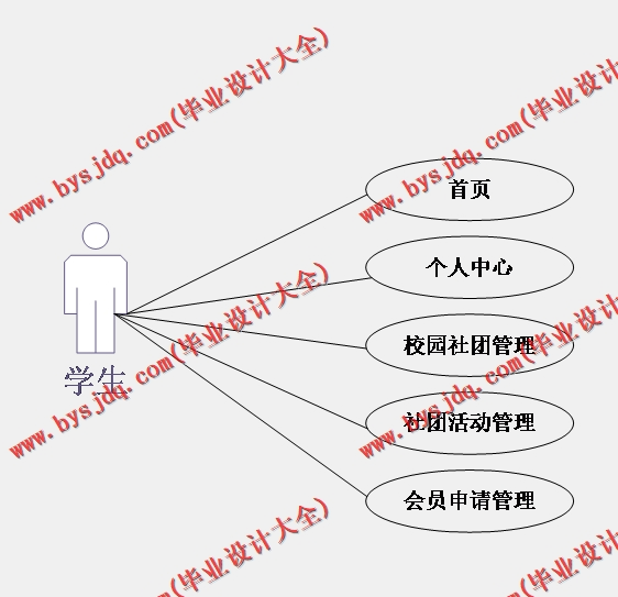 基于SpringBoot+SSM的大学生社团活动平台的设计与实现