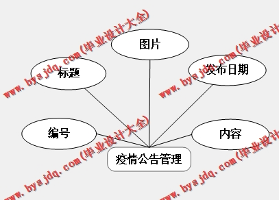 基于Vue的疫情期间医院门诊管理系统的设计与实现