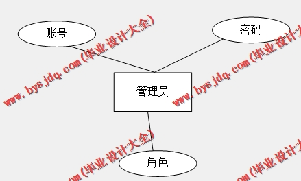 基于SSM的药品购物网站的设计与实现