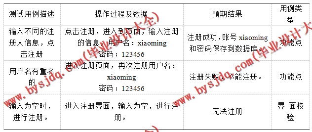 基于SSM的体育竞赛成绩管理系统的设计与实现