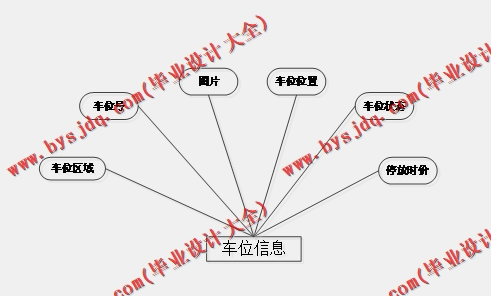 基于SSM的智能停车场管理系统的设计与实现
