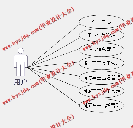 基于SSM的停车场管理系统的设计与实现
