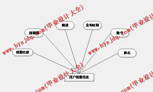 基于SpringBoot+SSM的中国汉服设计网的设计与实现
