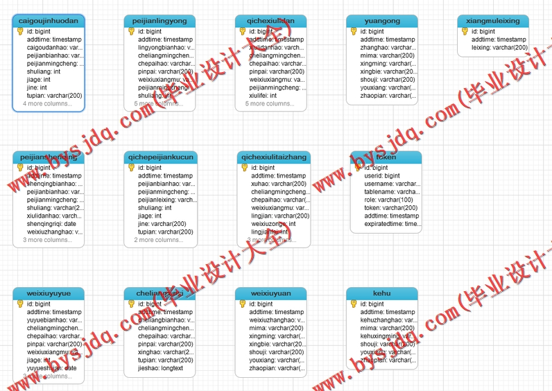 基于Vue的汽车维修管理系统的设计的设计与实现