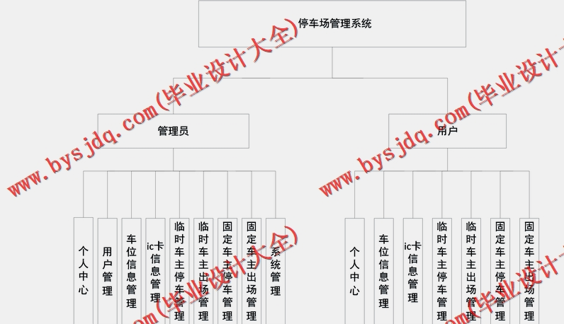 基于SSM的停车场管理系统的设计与实现