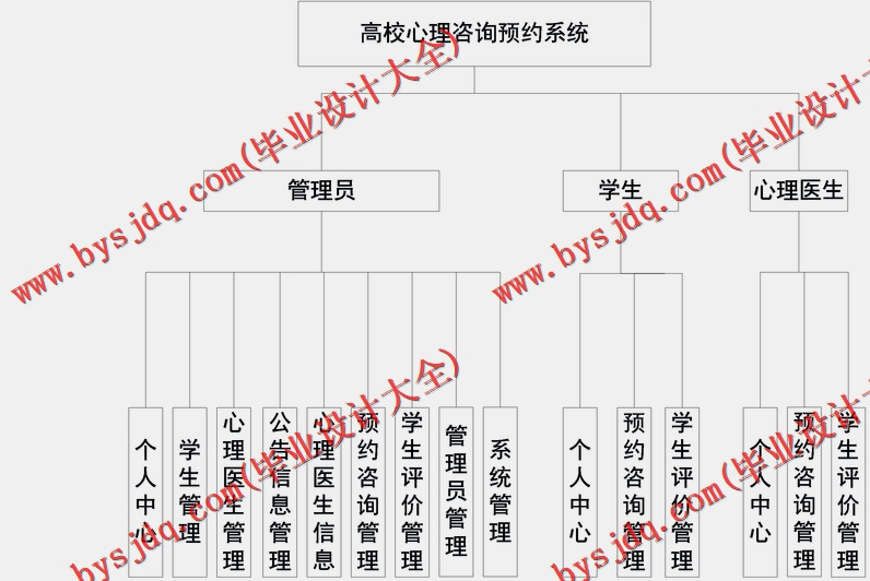基于SSM的高校学生心理健康咨询预约系统的设计与实现