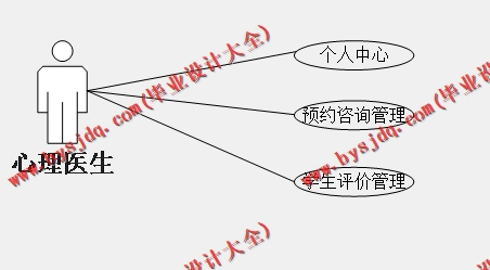 基于SSM的高校学生心理健康咨询预约系统的设计与实现