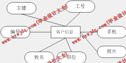 基于SpringCloud+Vue的房产销售平台的设计与实现
