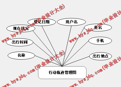 基于Vue的疫情期间医院门诊管理系统的设计与实现