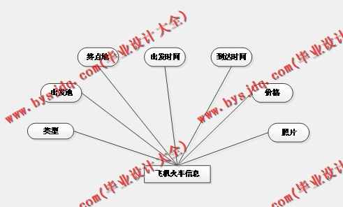 基于SSM的玩转保定旅游平台的设计与实现