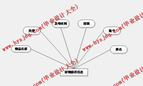 基于SpringBoot+SSM的准妈妈孕期交流平台的设计的设计与实现