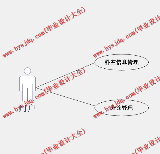 基于Vue的医院分诊系统的设计的设计与实现