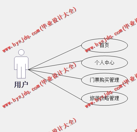 基于Vue的自驾游平台的设计的设计与实现
