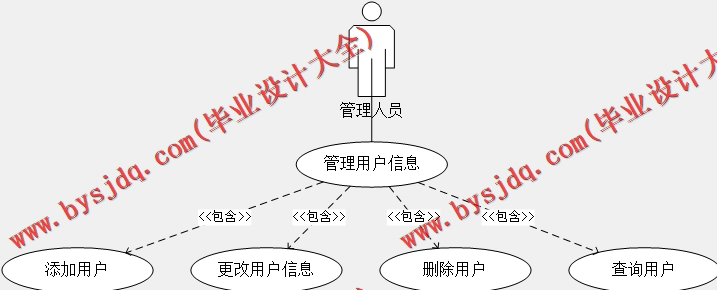 基于Vue的汽车维修管理系统的设计的设计与实现