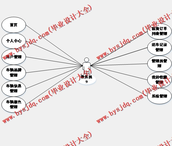 基于SpringBoot+SSM的汽车租赁平台的设计的设计与实现