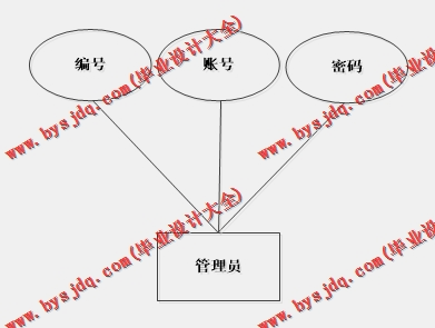 基于SSM的双月湾亲子高端酒店网站的设计与实现