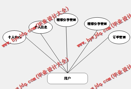 基于Vue的游戏论坛的设计与实现
