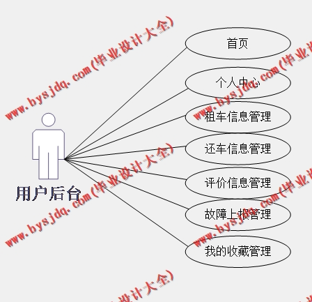 基于Vue的网上租车管理系统的设计与实现