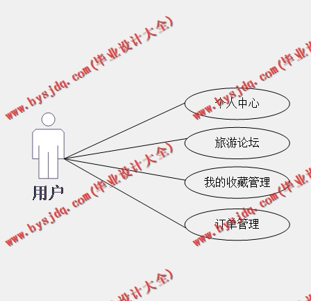 基于SSM的玩转保定旅游平台的设计与实现