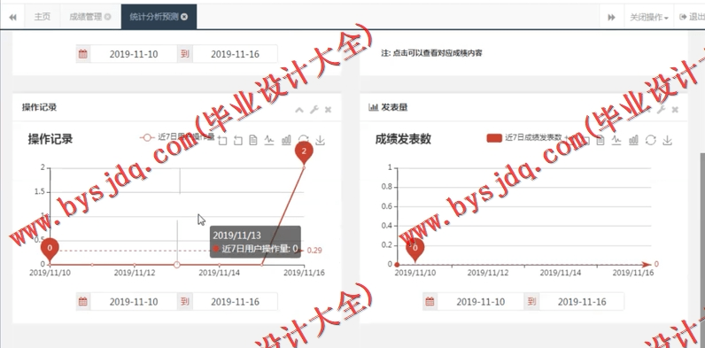 基于SSM的基于分类算法的学业警示预测系统的设计与实现