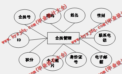 基于Vue的中药配方商城的设计与实现