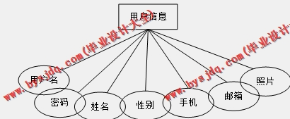 基于SpringBoot+SSM的摄影网站的设计与实现