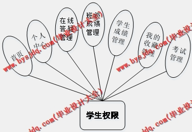 基于Vue的学生成绩管理系统的设计与实现