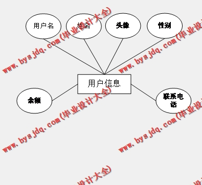 基于SSM的网上水果生鲜销售系统的设计与实现