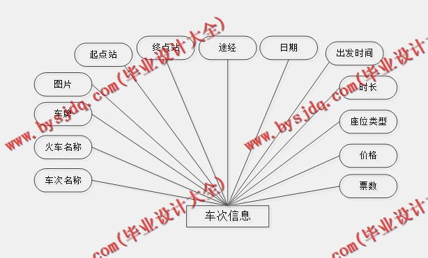 基于SpringBoot+SSM的火车订票系统的设计与实现