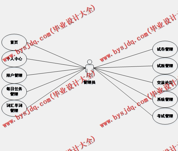 基于Vue的英语单词学习网站的设计与实现