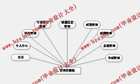 基于Vue的数字图像处理知识训练教学网站的设计与实现