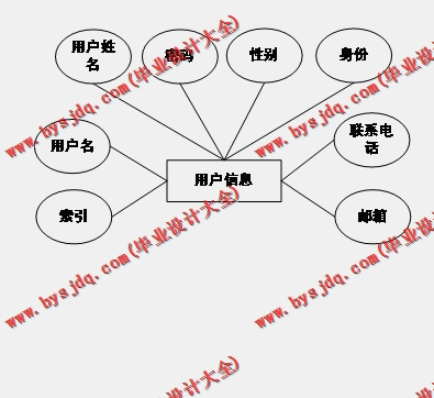 基于SpringBoot+SSM的实验室管理系统的设计与实现