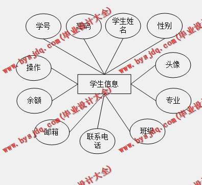 基于SSM的新生入学报到管理系统的设计与实现