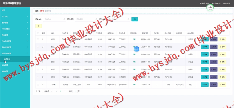 基于SpringBoot+SSM的职称评审管理系统的设计的设计与实现