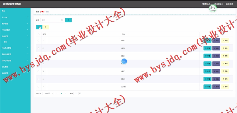 基于SpringBoot+SSM的职称评审管理系统的设计的设计与实现