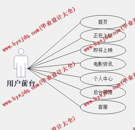 基于SSM的电影院售票网站的设计与实现