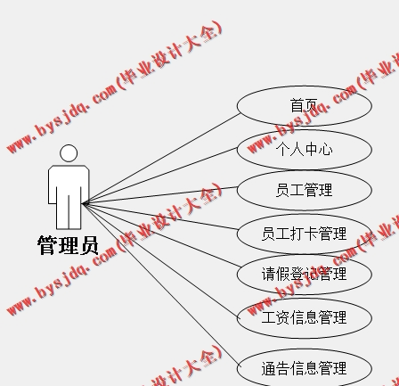 基于Vue的网上办公自动化系统的设计的设计与实现